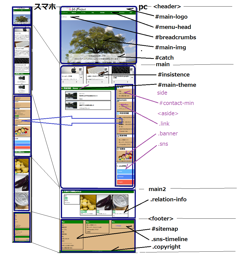 レスポンシブデザイン構成図