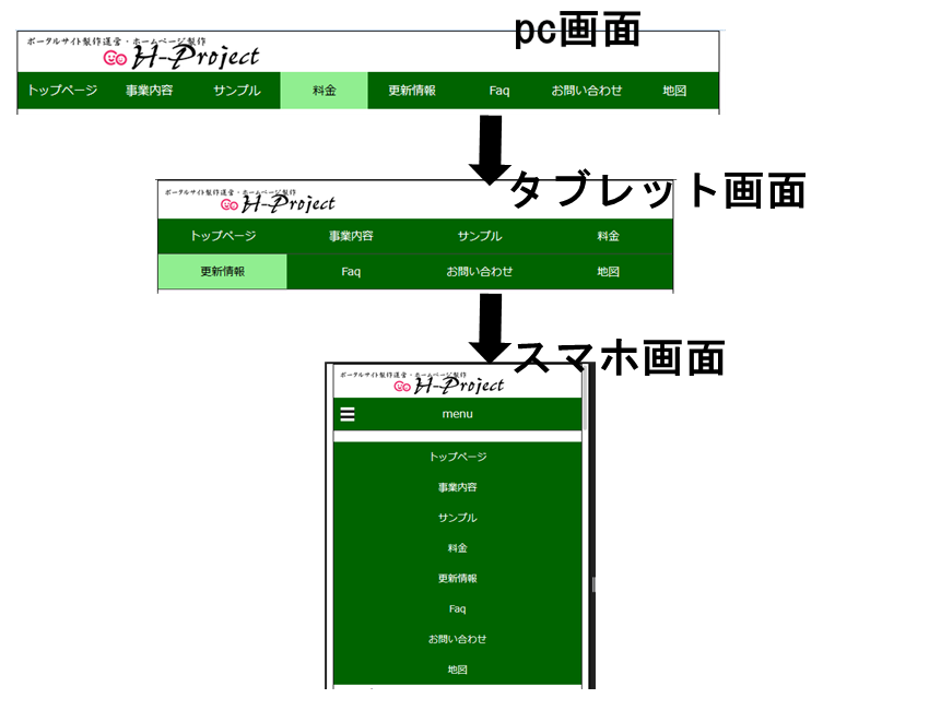 レスポンシブ、３段階メニュー